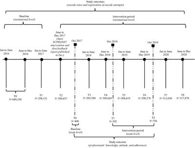 Reducing suicides in mental healthcare: results from a 4-year follow-up implementation study in the Netherlands (SUPRANET)